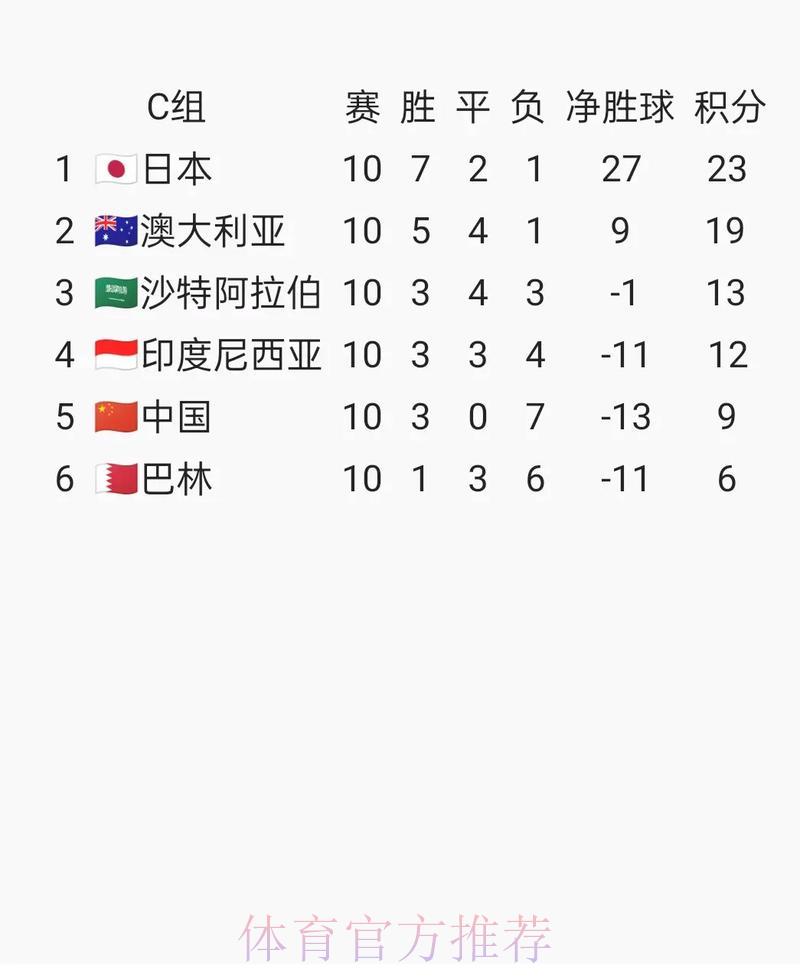 2026年世界杯预选赛最新官方地址推荐 2026年世界杯预选赛最新官方地址推荐