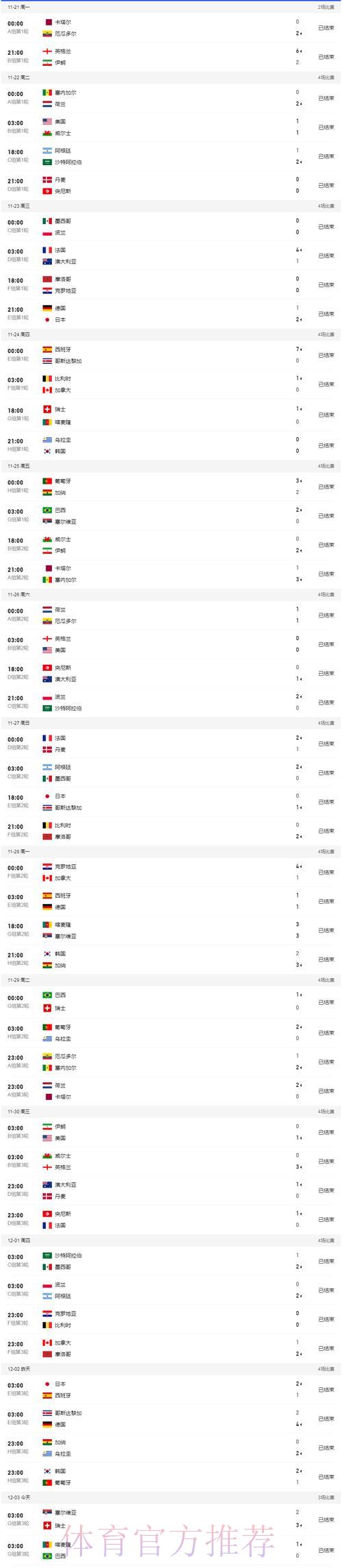 世界杯实时比分官方平台 世界杯实时比分官方平台