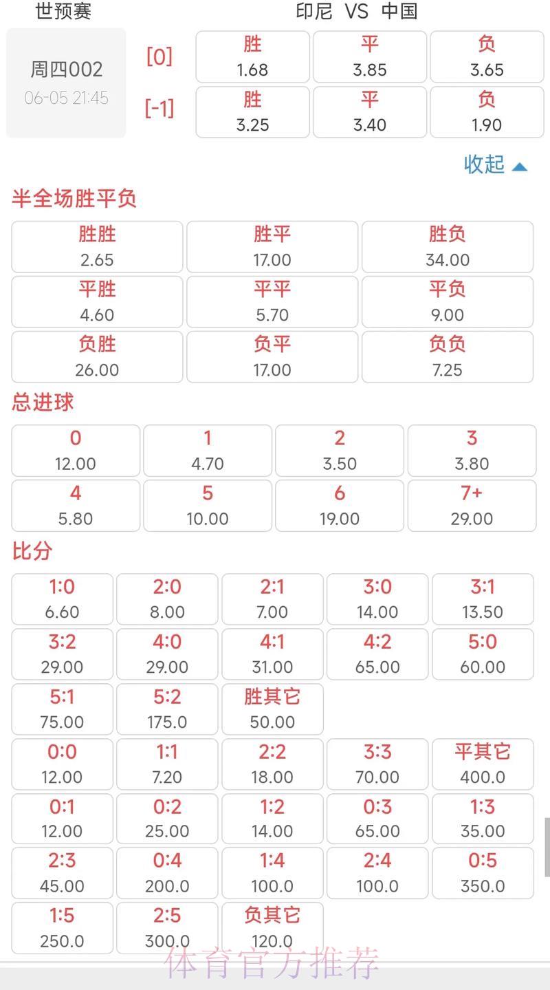 世界杯预选赛赔率深度解析与投注策略指南 世界杯预选赛赔率深度解析与投注策略指南