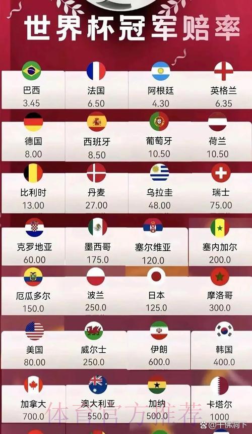 2026世界杯最新盘口赔率深度解析 2026世界杯最新盘口赔率深度解析