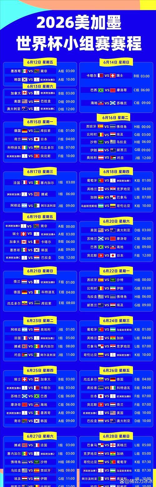 2026年世界杯实时预测总览