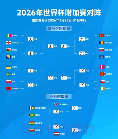 2026年世界杯实时预测总览