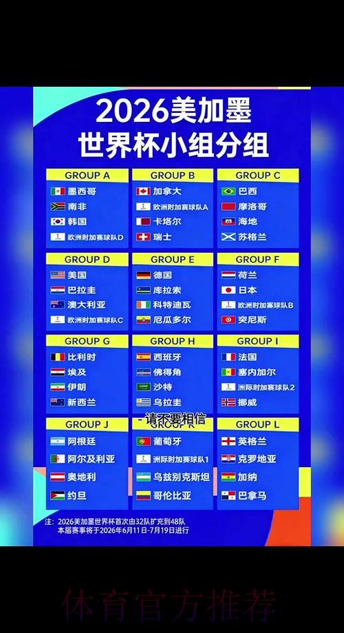 2026年世界杯竞猜指南:小组赛阶段深度解析 2026年世界杯竞猜指南:小组赛阶段深度解析