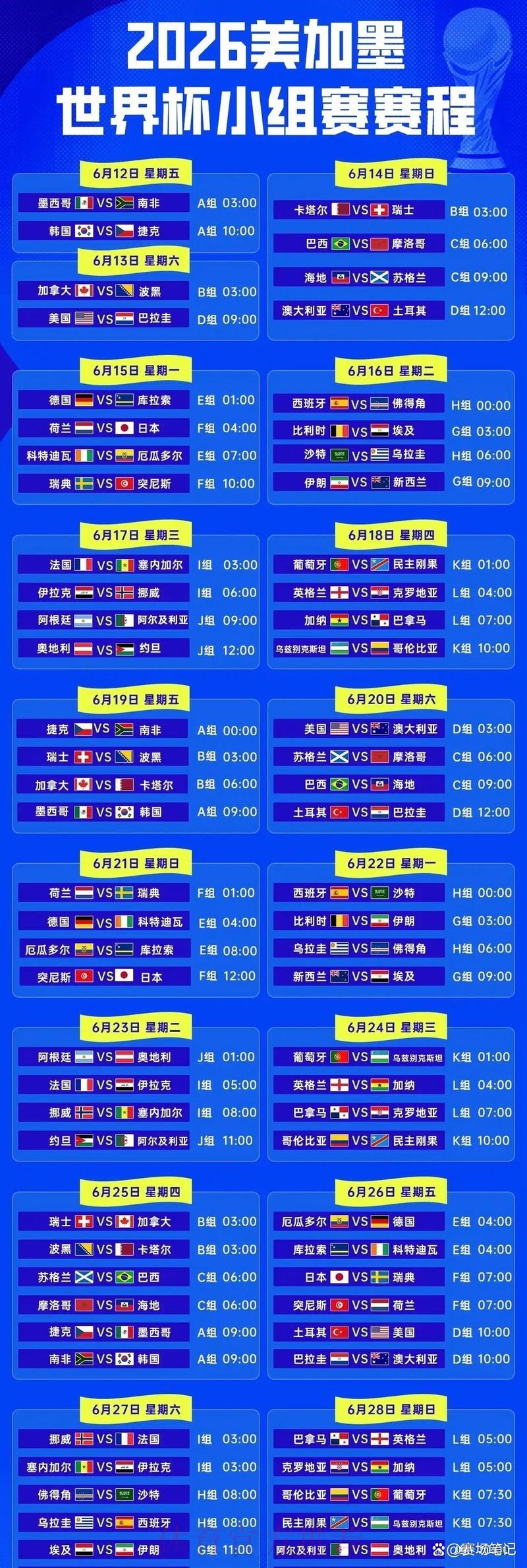 2026年世界杯竞猜指南:小组赛阶段深度解析 2026年世界杯竞猜指南:小组赛阶段深度解析