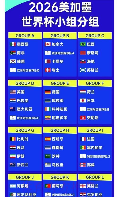 2026世界杯夺冠赔率解析：专家如何解读最新预测数据