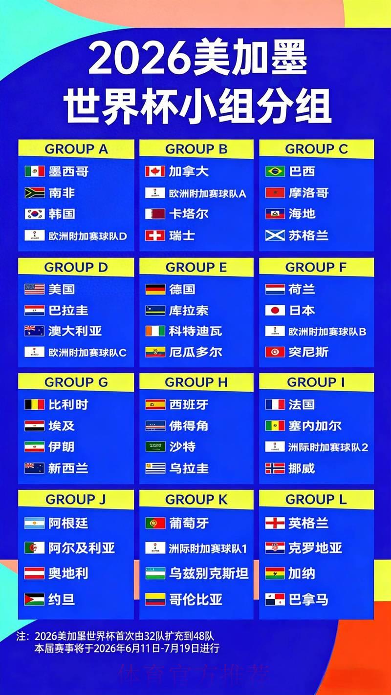 2026世界杯夺冠赔率解析：专家如何解读最新预测数据