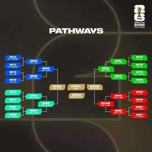 2026世界杯竞猜指南：怎样挑选最优质的投注平台