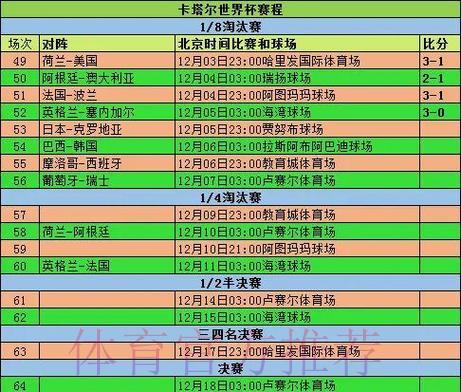 深度剖析世界杯各队竞技数据表现