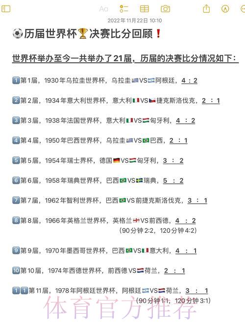 世界杯历史上悬殊比分最大的比赛盘点 世界杯历史上悬殊比分最大的比赛盘点