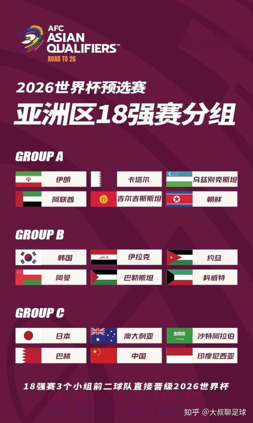 2026世界杯亚洲区十二强赛全程精彩直播