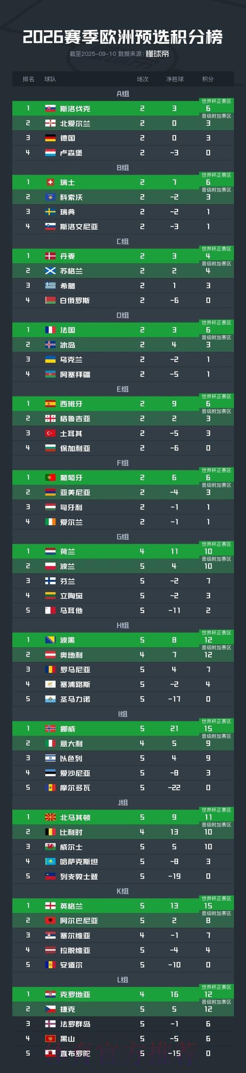 世界杯预选赛最新赛况速报