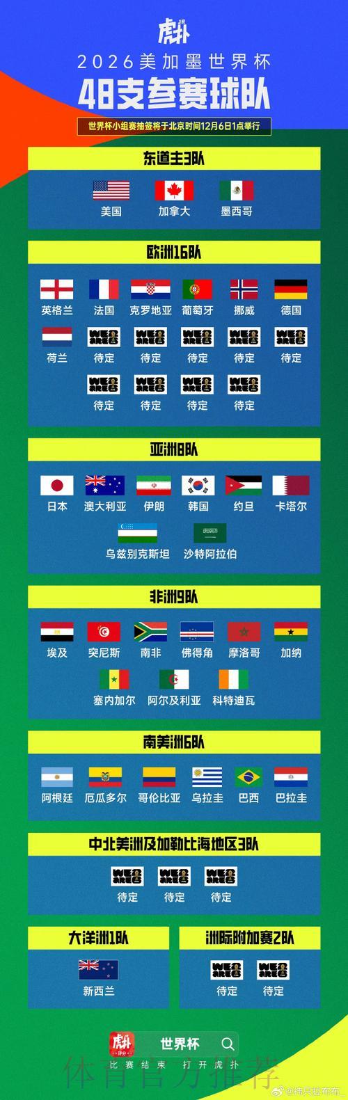 世界杯预选赛最新赛况速报